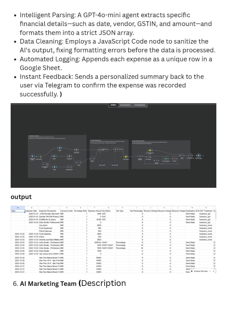Telegram Expense Tracker workflow proof