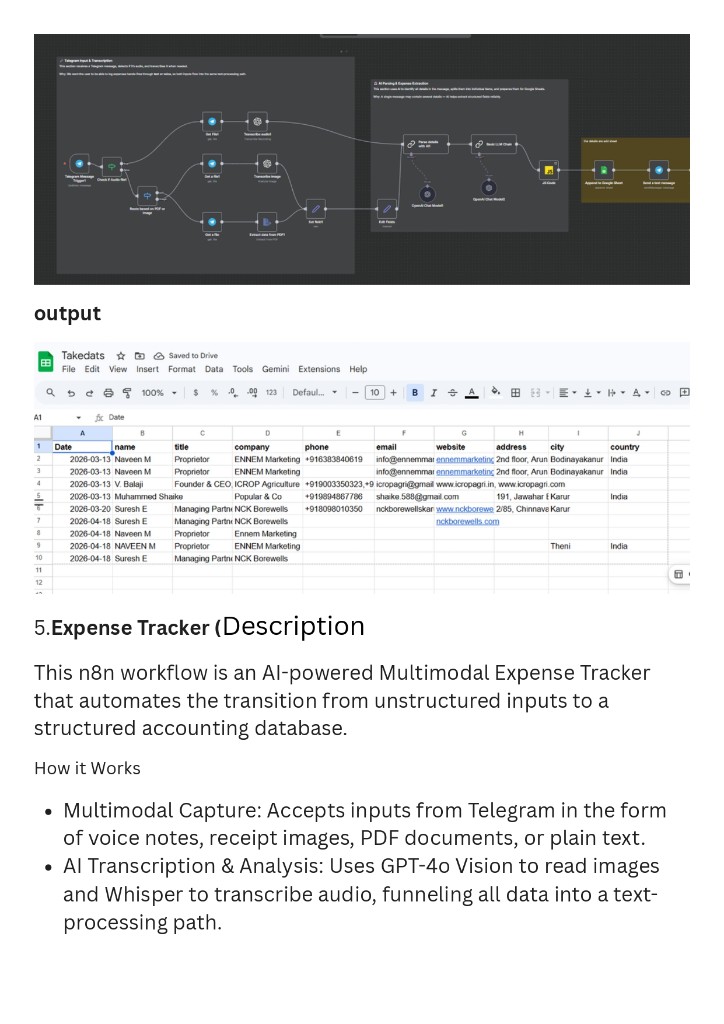 WhatsApp / Telegram Lead Capture workflow proof