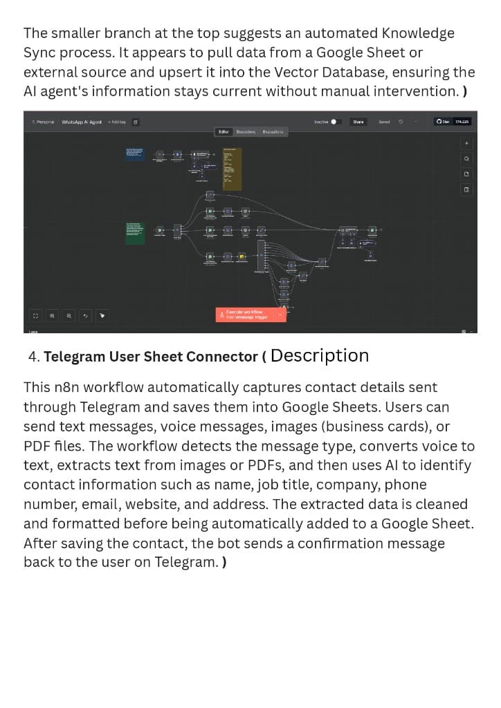WhatsApp / Telegram Lead Capture workflow proof